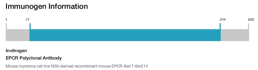 EPCR Polyclonal Antibody