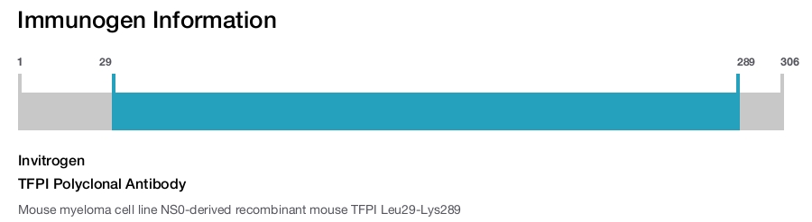 TFPI Polyclonal Antibody