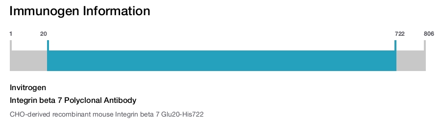 Integrin beta 7 Polyclonal Antibody