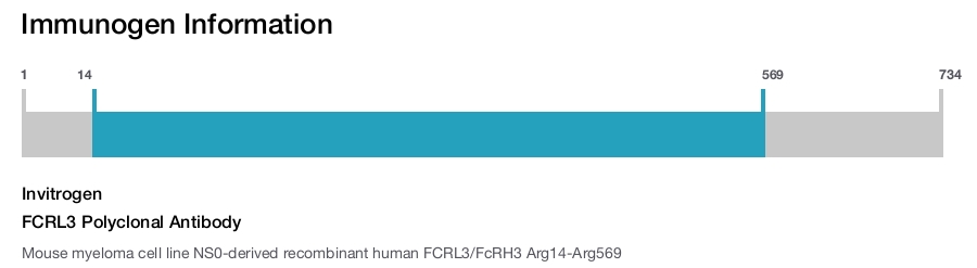 FCRL3 Polyclonal Antibody