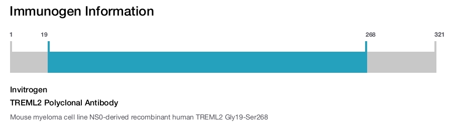 TREML2 Polyclonal Antibody
