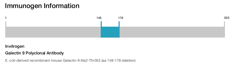 Galectin 9 Polyclonal Antibody