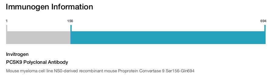 PCSK9 Polyclonal Antibody