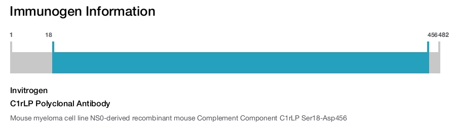 C1rLP Polyclonal Antibody