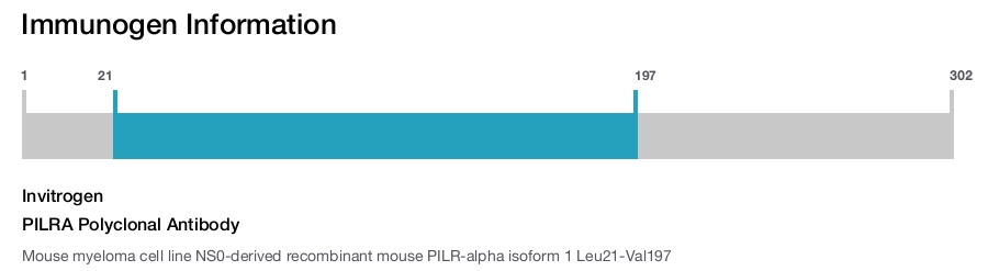 PILRA Polyclonal Antibody