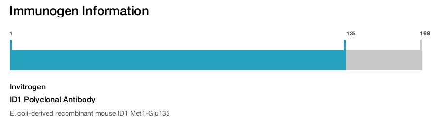 ID1 Polyclonal Antibody