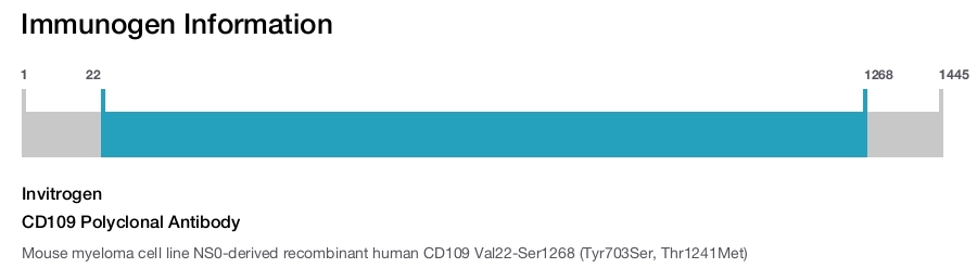 CD109 Polyclonal Antibody