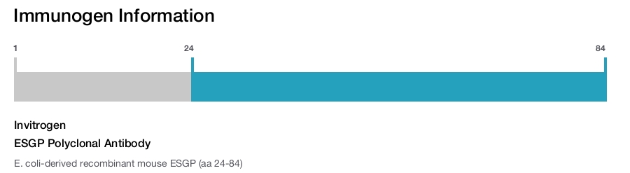 ESGP Polyclonal Antibody