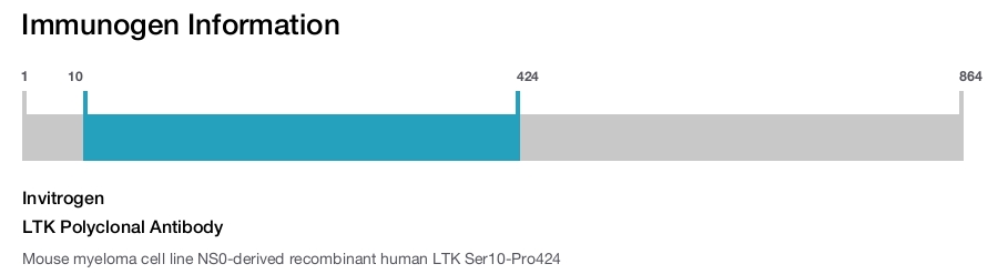 LTK Polyclonal Antibody