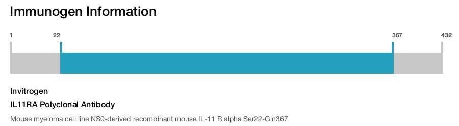 IL11RA Polyclonal Antibody