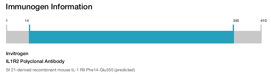 IL1R2 Polyclonal Antibody