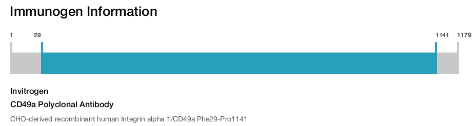 CD49a Polyclonal Antibody