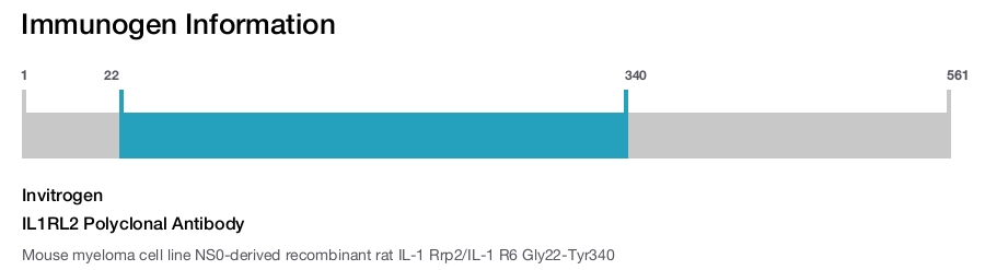 IL1RL2 Polyclonal Antibody