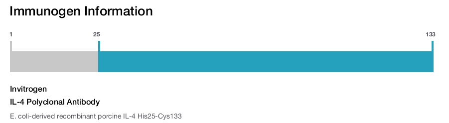 IL-4 Polyclonal Antibody