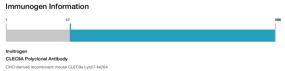 CLEC9A Polyclonal Antibody