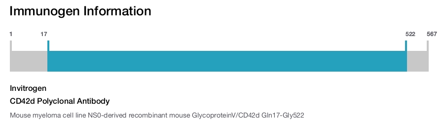 CD42d Polyclonal Antibody
