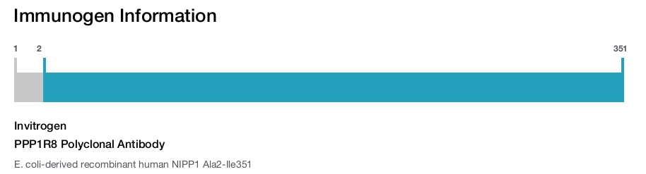 PPP1R8 Polyclonal Antibody