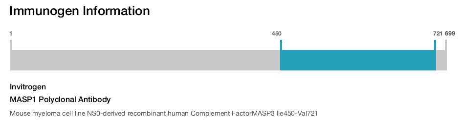 MASP1 Polyclonal Antibody