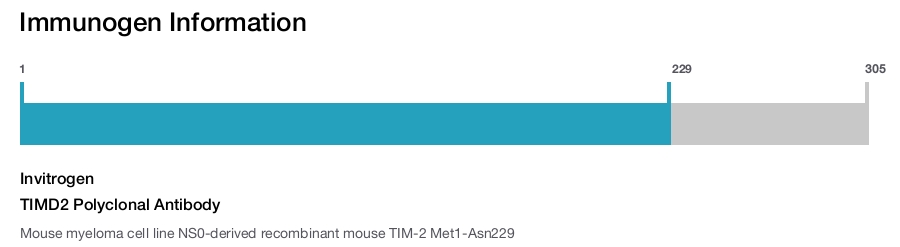 TIMD2 Polyclonal Antibody