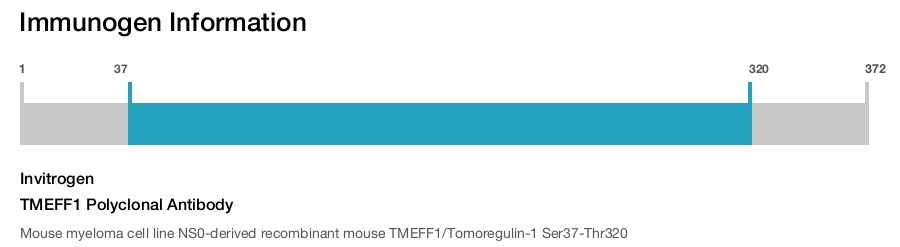 TMEFF1 Polyclonal Antibody