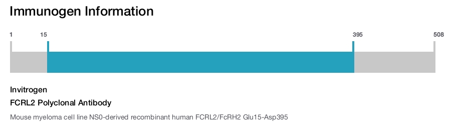 FCRL2 Polyclonal Antibody