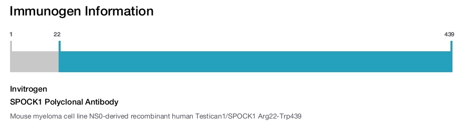 SPOCK1 Polyclonal Antibody