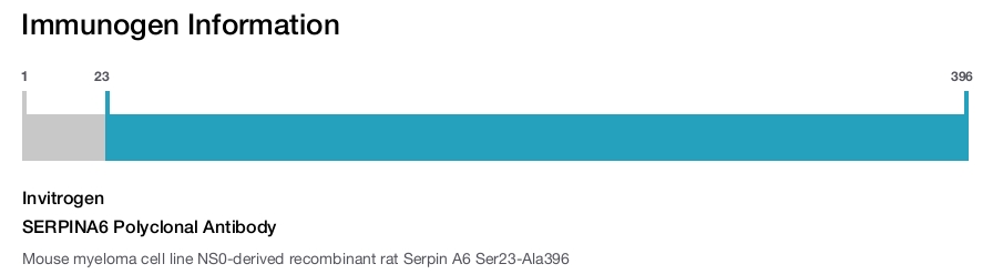 SERPINA6 Polyclonal Antibody
