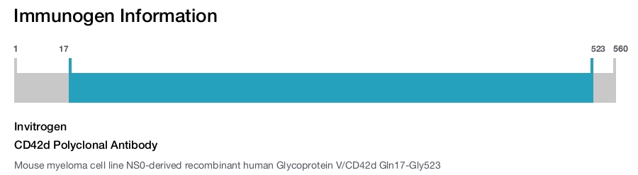 CD42d Polyclonal Antibody