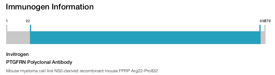 PTGFRN Polyclonal Antibody