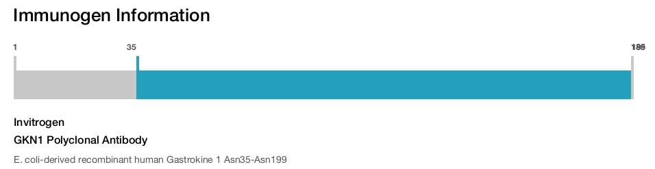 GKN1 Polyclonal Antibody
