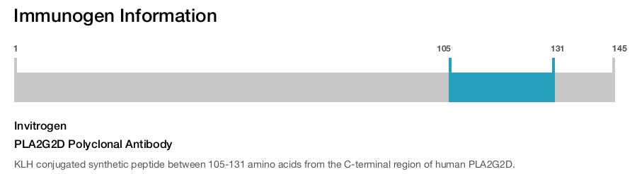 PLA2G2D Polyclonal Antibody