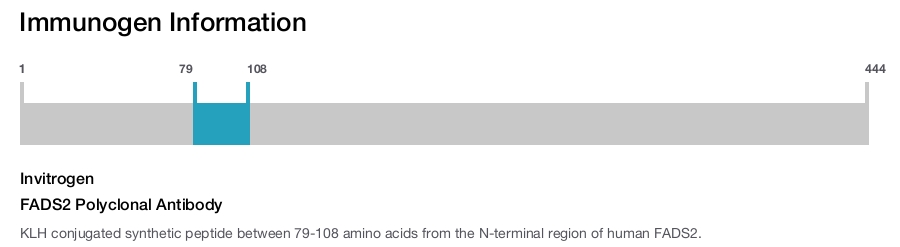 FADS2 Polyclonal Antibody