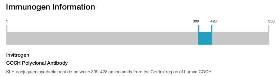 COCH Polyclonal Antibody