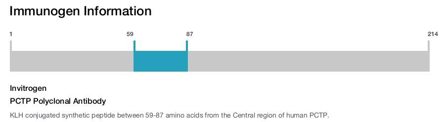 PCTP Polyclonal Antibody