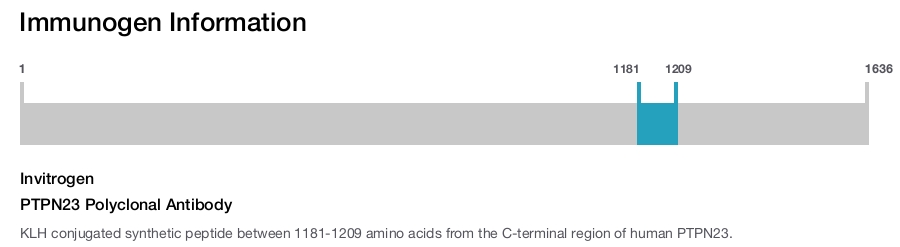 PTPN23 Polyclonal Antibody