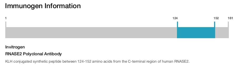 RNASE2 Polyclonal Antibody