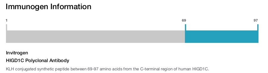 HIGD1C Polyclonal Antibody