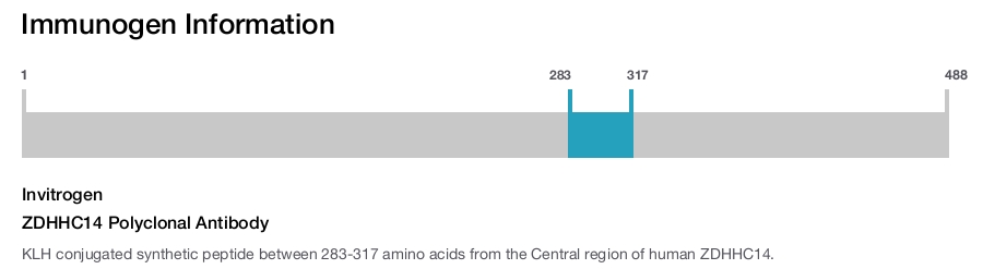 ZDHHC14 Polyclonal Antibody