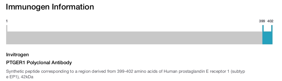 PTGER1 Polyclonal Antibody