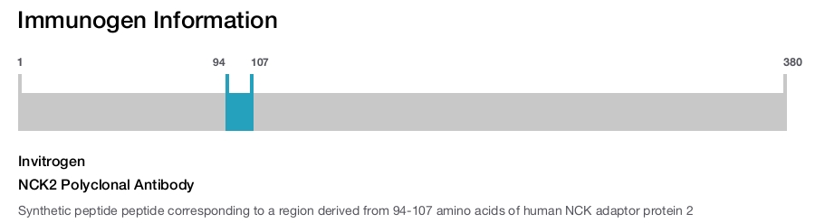 NCK2 Polyclonal Antibody