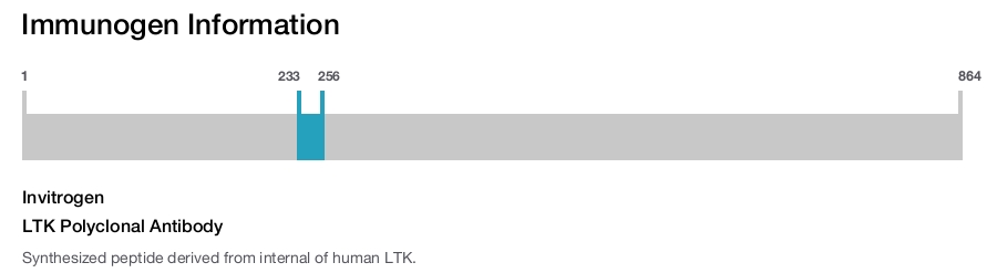 LTK Polyclonal Antibody