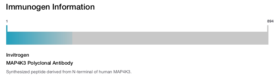 MAP4K3 Polyclonal Antibody