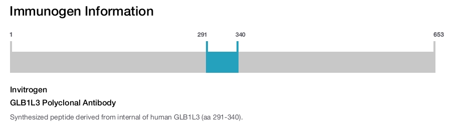 GLB1L3 Polyclonal Antibody
