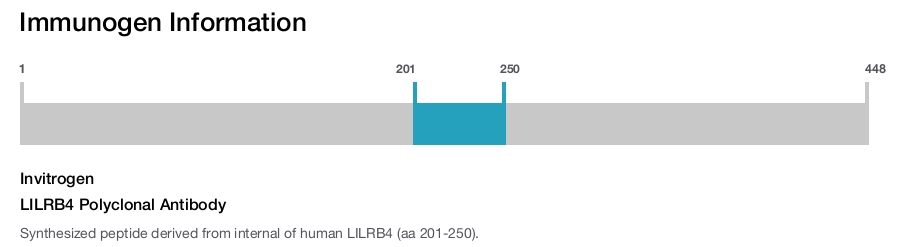 LILRB4 Polyclonal Antibody