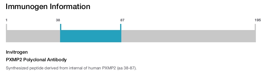 PXMP2 Polyclonal Antibody