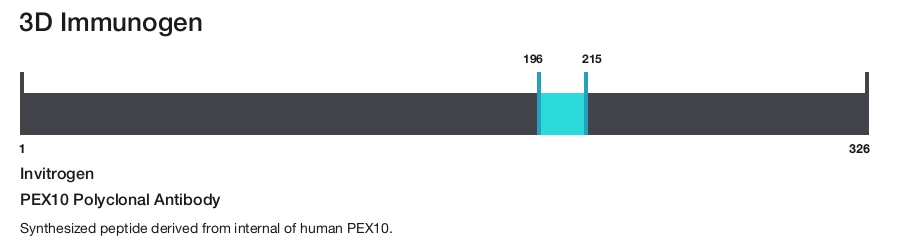 PEX10 Polyclonal Antibody