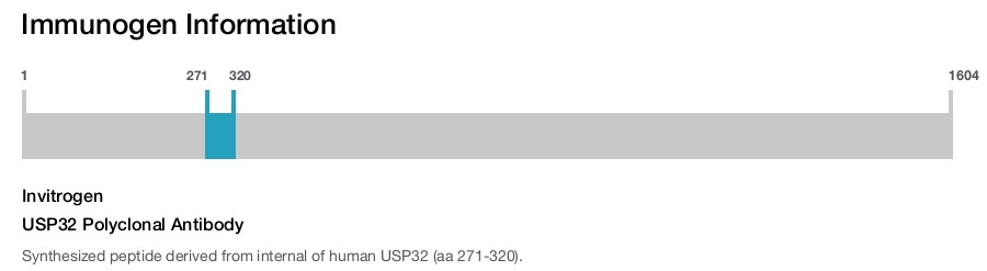 USP32 Polyclonal Antibody