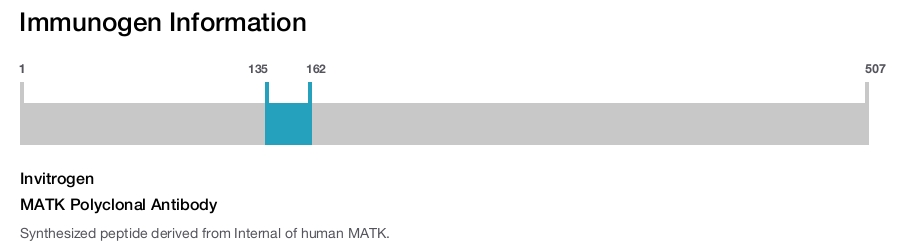 MATK Polyclonal Antibody