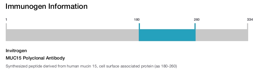 MUC15 Polyclonal Antibody