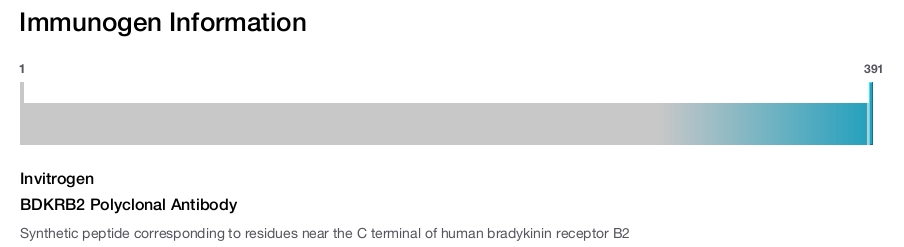 BDKRB2 Polyclonal Antibody